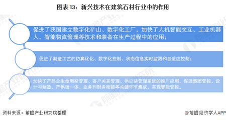 預(yù)見2020:《中國建筑石材產(chǎn)業(yè)全景圖譜》(附規(guī)模、發(fā)展現(xiàn)狀、競爭、趨勢(shì)等)